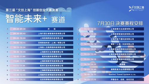第三屆文創上海創新創業大賽決賽開啟，聚焦數字文化創意內容應用服務